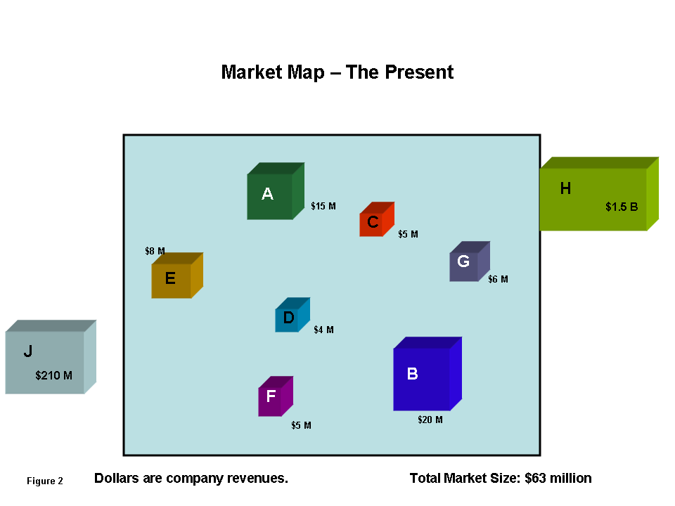 Market Map - Present